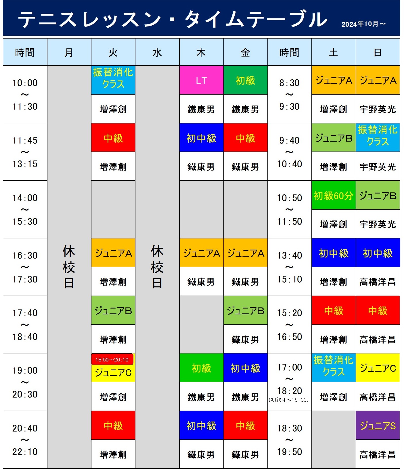 担当コーチ表