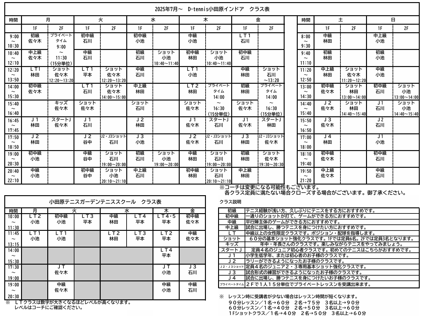 担当コーチ表