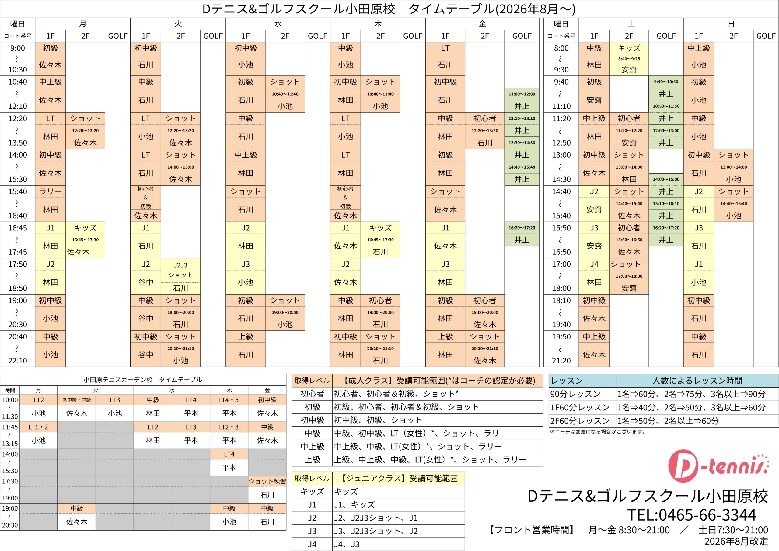 担当コーチ表