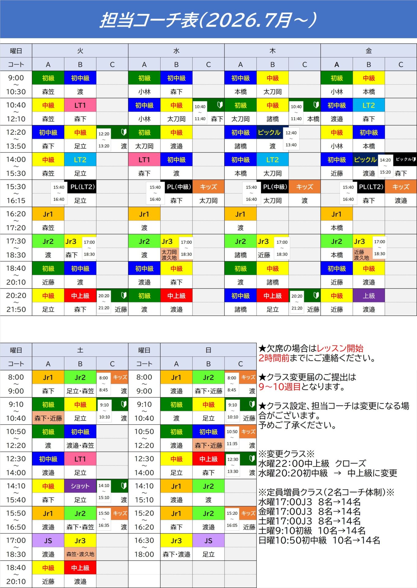 担当コーチ表