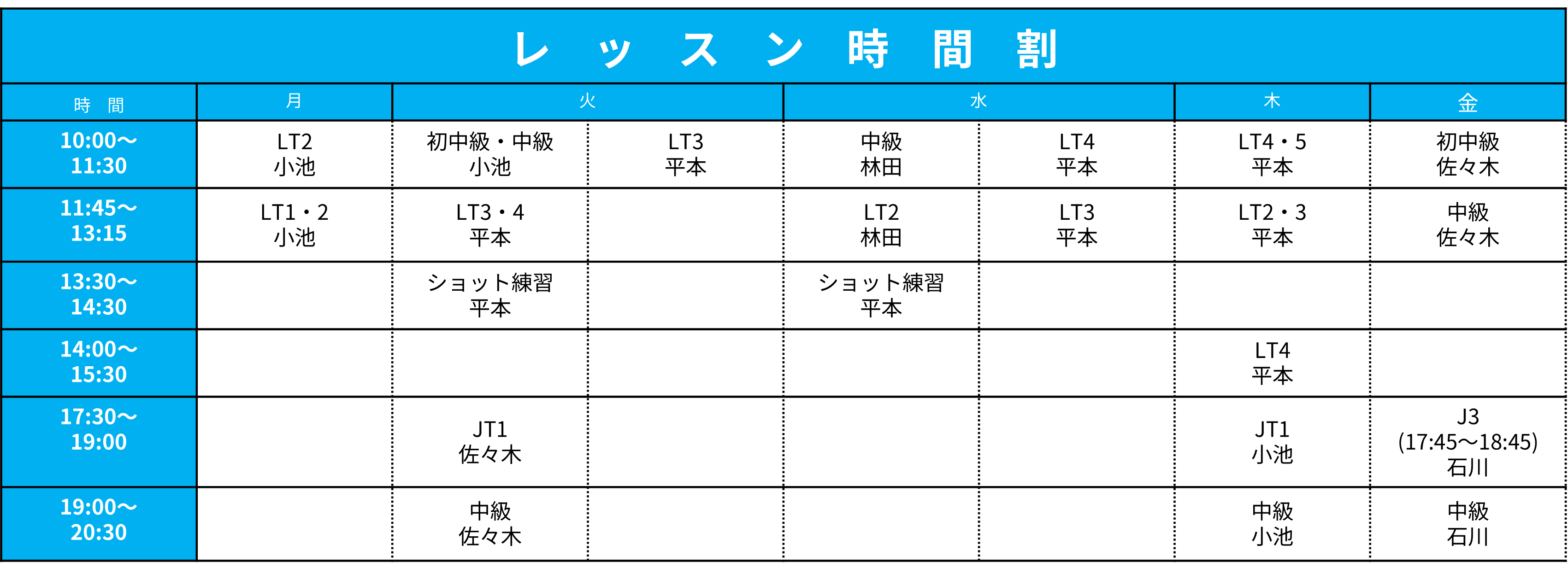 担当コーチ表